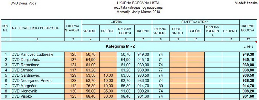 www.vatrogasni-portal.com/images/articles/180722-dvoca-mz.jpg
