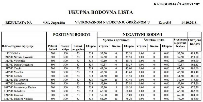 www.vatrogasni-portal.com/images/articles/181014-mb.jpg