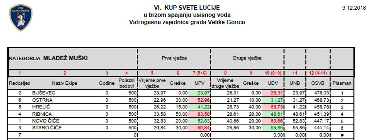 www.vatrogasni-portal.com/images/articles/181212-mlm.jpg