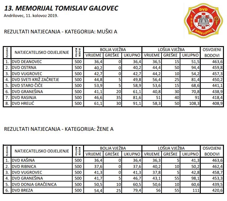 www.vatrogasni-portal.com/images/articles/19-13-galovec-a.jpg