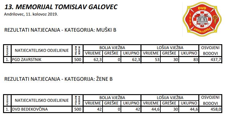 www.vatrogasni-portal.com/images/articles/19-13-galovec-b.jpg