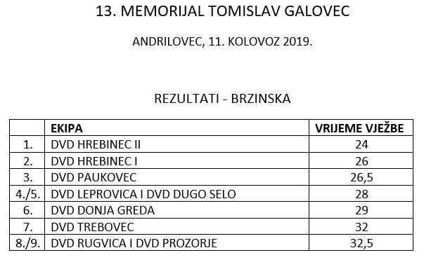 www.vatrogasni-portal.com/images/articles/19-13-galovec-brza.jpg