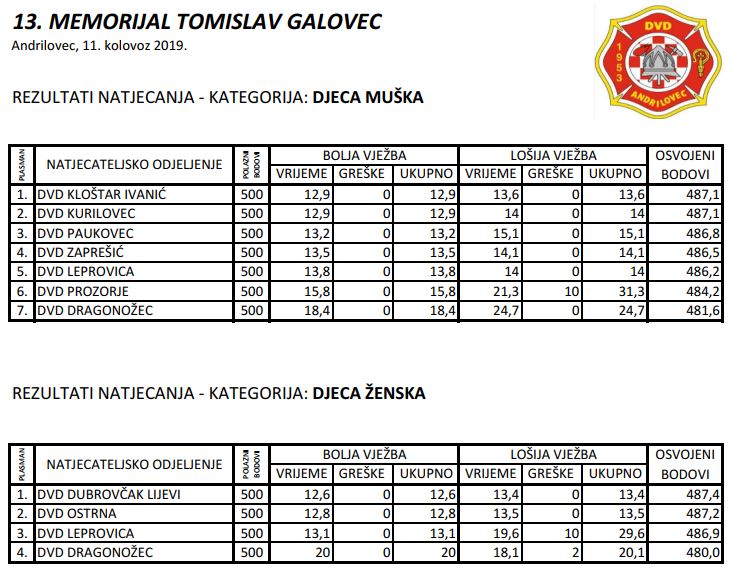 www.vatrogasni-portal.com/images/articles/19-13-galovec-djeca.jpg