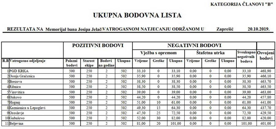 www.vatrogasni-portal.com/images/articles/19-17-zapresic-mb.jpg
