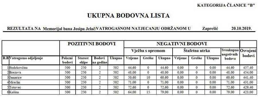www.vatrogasni-portal.com/images/articles/19-17-zapresic-zb.jpg