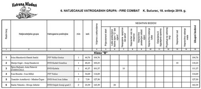 www.vatrogasni-portal.com/images/articles/19-vm-b.jpg