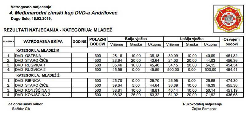 www.vatrogasni-portal.com/images/articles/190317-andri-m.jpg