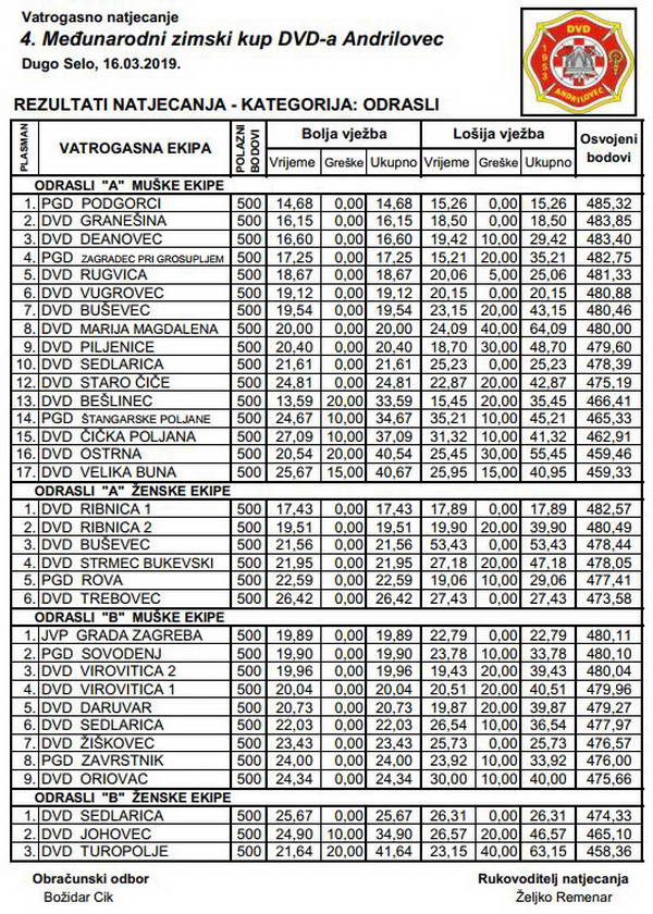 www.vatrogasni-portal.com/images/articles/190317-andri-s.jpg