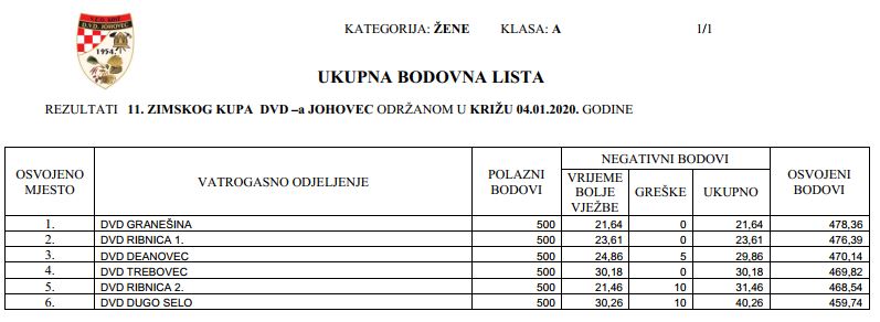 www.vatrogasni-portal.com/images/articles/20-11-johovec-za.jpg