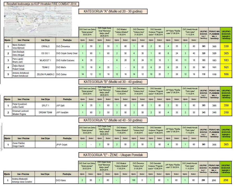 www.vatrogasni-portal.com/images/articles/hvz-4r-rezultati.jpg