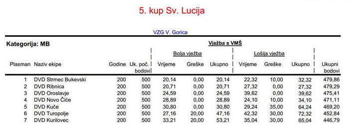 www.vatrogasni-portal.com/images/articles/mb.jpg