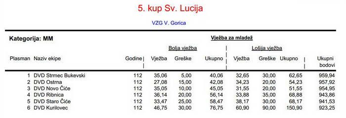 www.vatrogasni-portal.com/images/articles/mm.jpg