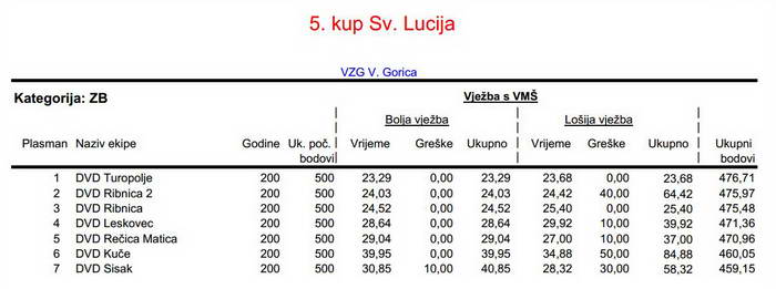 www.vatrogasni-portal.com/images/articles/zb.jpg