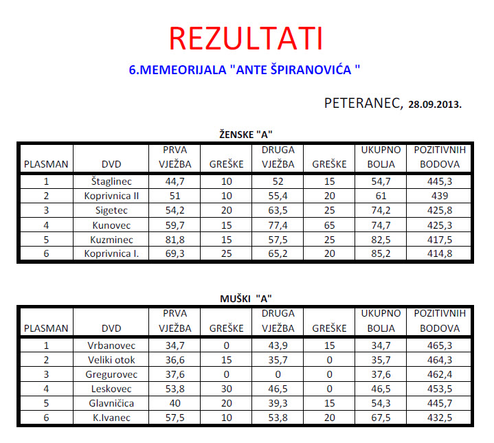 www.vatrogasni-portal.com/images/news/130930-peteranec.jpg